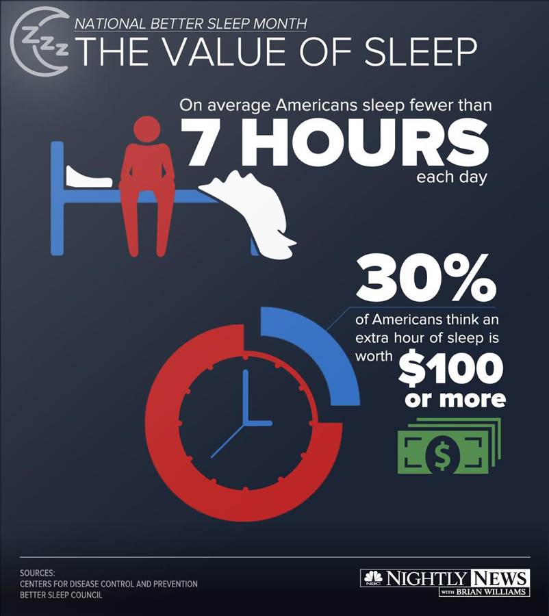 sleep value tip healthy lifestyle sleep value tip healthy lifestyle