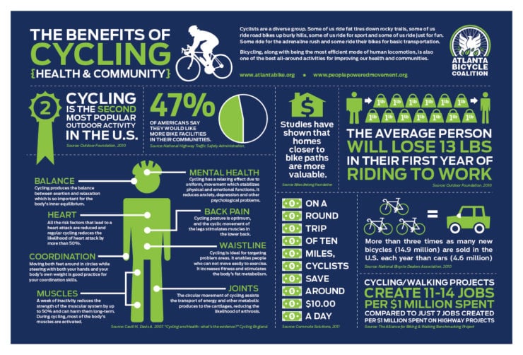 benefits of bicycling infographic benefits of cycling infographic